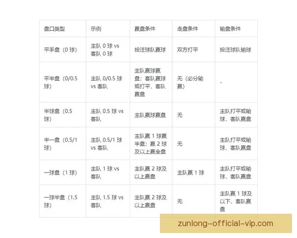 世界杯足球竞猜赔率分析及热门球队预测全攻略
